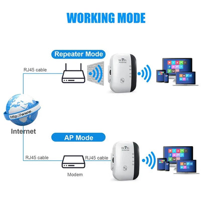 300Mbps Wireless WIFI Repeater 2.4G Router Wifi Range Extender Wi-Fi Signal Amplifier 802.11N Network Card Adapter for PC